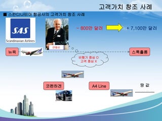 고객가치창조사례 
뉴욕 
스톡홀롬 
코펜하겐 
? 
-800만달러 
+ 7,100만달러 
A4 Line 
땅값 
■스칸디나비아항공사의고객가치창조사례 
비행기중심O 
고객중심X  
