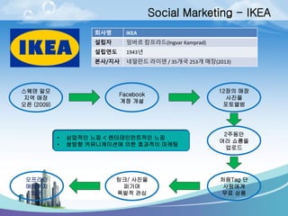 Social Marketing -IKEA 
회사명 
IKEA 
설립자 
잉바르캄프라드(IngvarKamprad) 
설립연도 
1943년 
본사/지사 
네덜란드라이덴/ 35개국253개매장(2013) 
스웨덴말모지역매장오픈(2009) 
Facebook계정개설 
12장의매장사진을포토앨범 
2주동안여러쇼룸을업로드 
처음Tag 단사람에게무료상품 
링크/사진을퍼가며폭발적관심 
오프라인매장까지방문 
•상업적인느낌<엔터테인먼트적인느낌 
•쌍방향커뮤니케이션에의한효과적이마케팅  