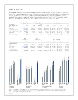 urs annual reports 2005