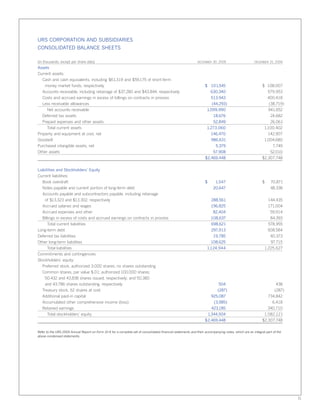 urs annual reports 2005
