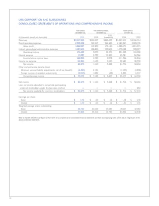 urs annual reports 2005