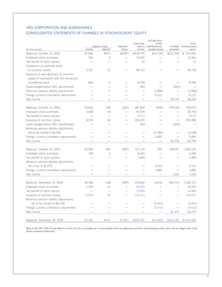 urs annual reports 2005