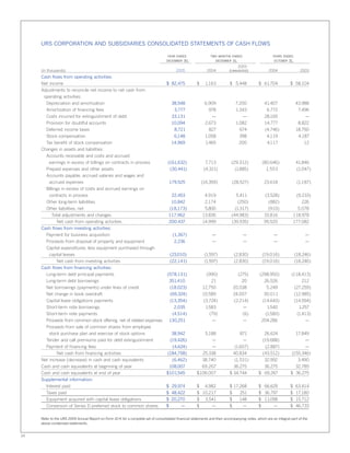 urs annual reports 2005