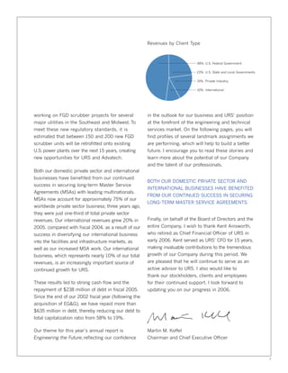 urs annual reports 2005