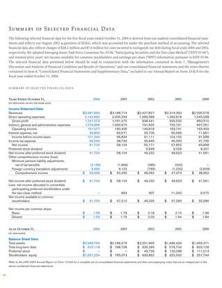urs annual reports 2004