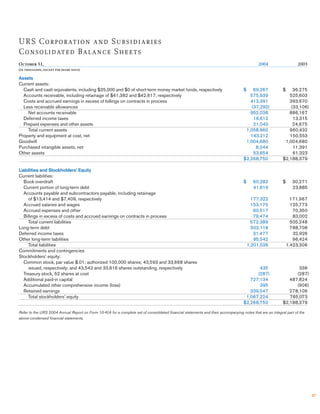 urs annual reports 2004