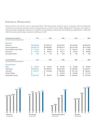 urs annual reports 2004