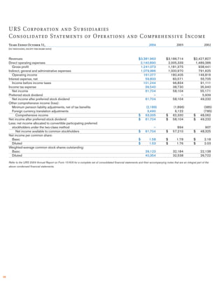 urs annual reports 2004