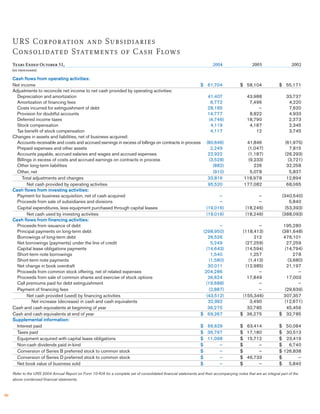 urs annual reports 2004