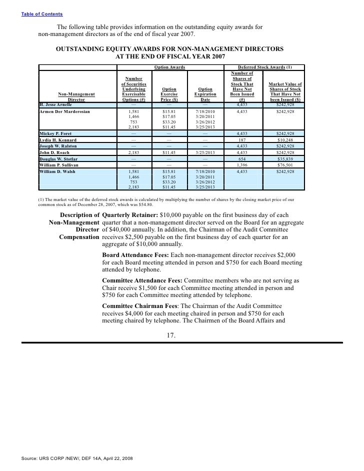 Urs stock options