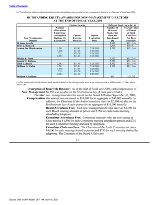 urs proxy reports 2007