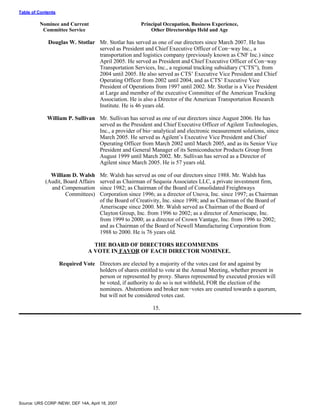 urs proxy reports 2007