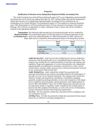 urs proxy reports 2007