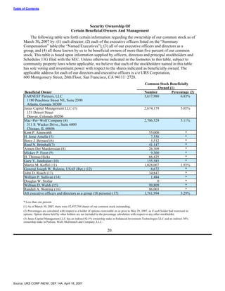 urs proxy reports 2007