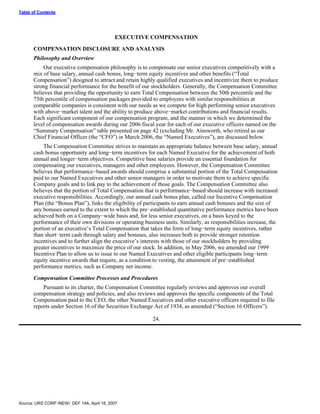 urs proxy reports 2007