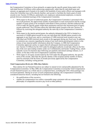 urs proxy reports 2007