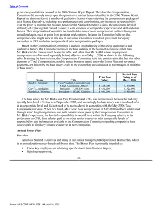 urs proxy reports 2007