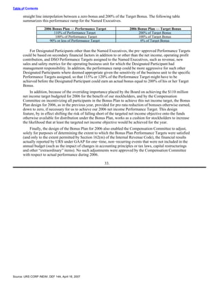 urs proxy reports 2007