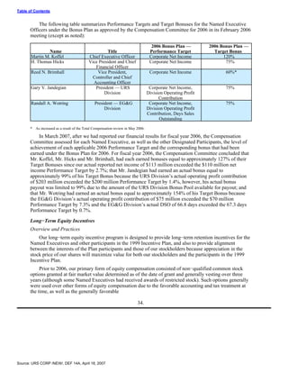 urs proxy reports 2007