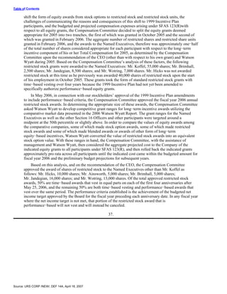 urs proxy reports 2007