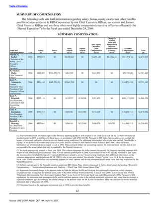 urs proxy reports 2007