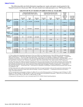 urs proxy reports 2007