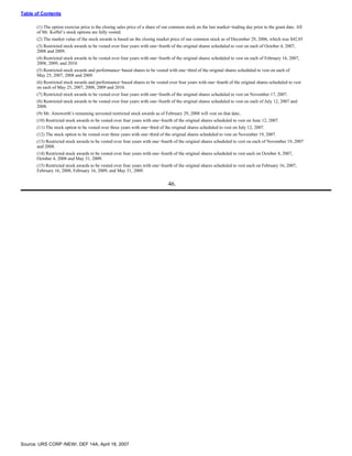 urs proxy reports 2007