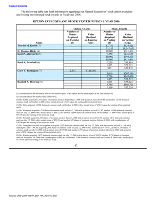 urs proxy reports 2007