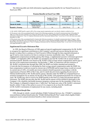 urs proxy reports 2007