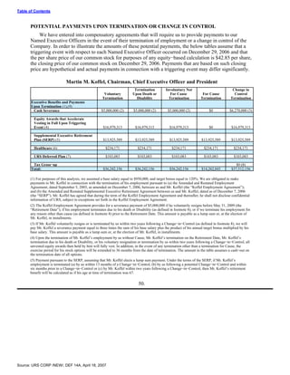 urs proxy reports 2007