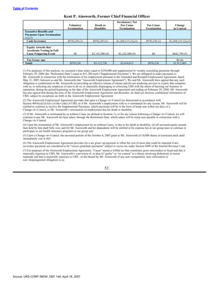 urs proxy reports 2007