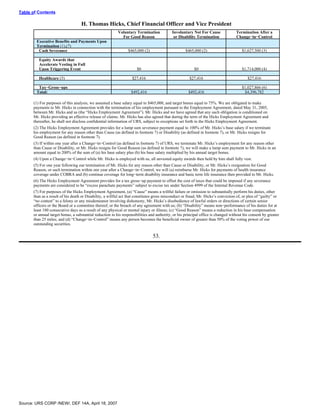 urs proxy reports 2007