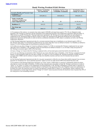 urs proxy reports 2007