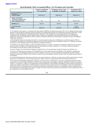 urs proxy reports 2007