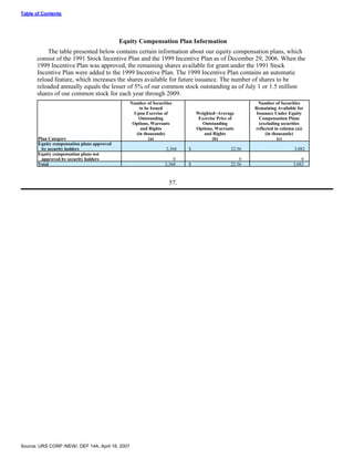 urs proxy reports 2007