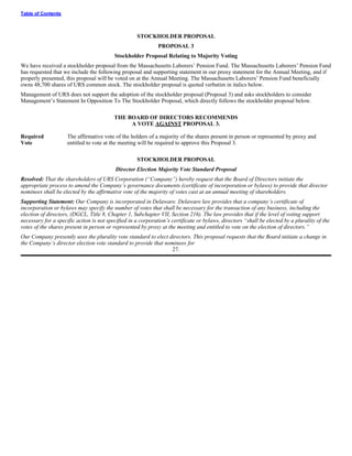 urs proxy reports 2005