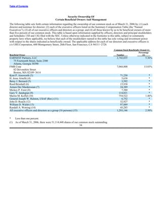 urs proxy reports 2005