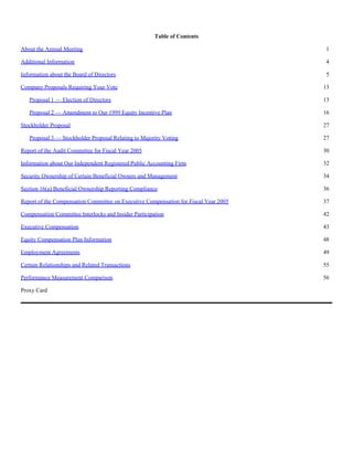 urs proxy reports 2005