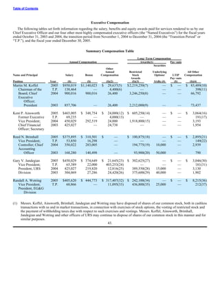 urs proxy reports 2005