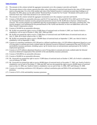 urs proxy reports 2005