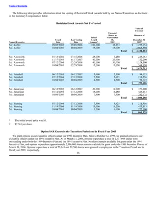 urs proxy reports 2005
