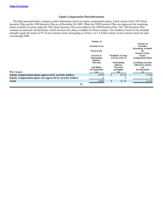 urs proxy reports 2005