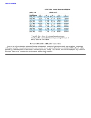 urs proxy reports 2005