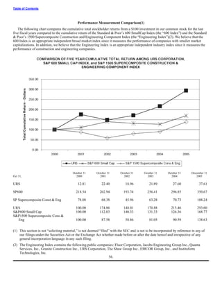 urs proxy reports 2005