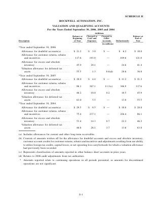 ROCKWELL AUTOMATION  AR2006