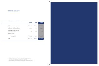 ROCKWELL AUTOMATION  AR2006