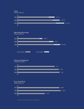 ROCKWELL AUTOMATION  AR2006
