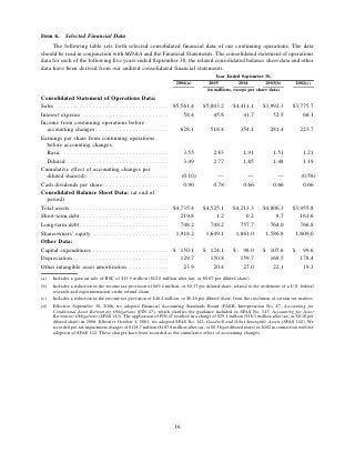 ROCKWELL AUTOMATION  AR2006