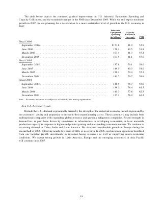 ROCKWELL AUTOMATION  AR2006