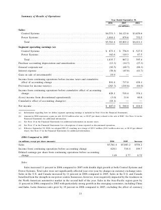 ROCKWELL AUTOMATION  AR2006